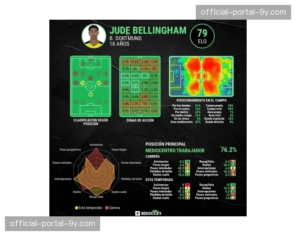 转会动态：传马竞夏窗目标锁定一位能胜任边翼卫的球员，以丰富三后卫体系